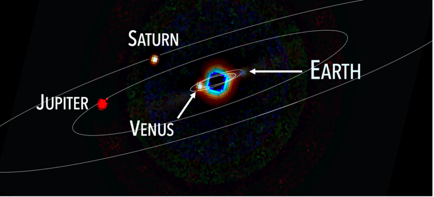 How the HWO might see the Solar System if it were at a distance of 30 light-years.