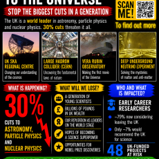 Leaflet with information about the proposed cuts to astronomy, particle physics and nuclear physics.