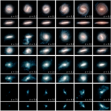 Halo 18 is an example of a galaxy that had a head-on collision (see the panel at z=1.2) and had a disc flip (you can see this by comparing the disc orientation at z=1.4 and z=0). This image and Image 2 show how these two exemplary galaxies evolve with time: each panel corresponds to a different time defined by redshift (z). Redshift is a quantity used by astronomers to measure the time in the universe, with z=0 corresponding to the present day, and larger z corresponding to earlier times. Each z has two pan